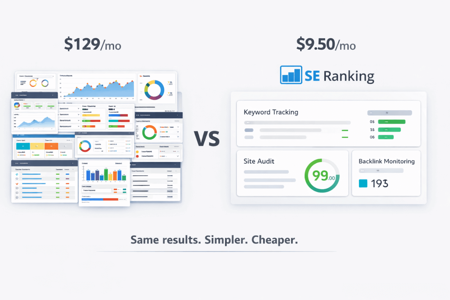 🧠 9.50ドルでそれ以上の効果があるのに、なぜSEOに月額129ドルを支払うのですか？