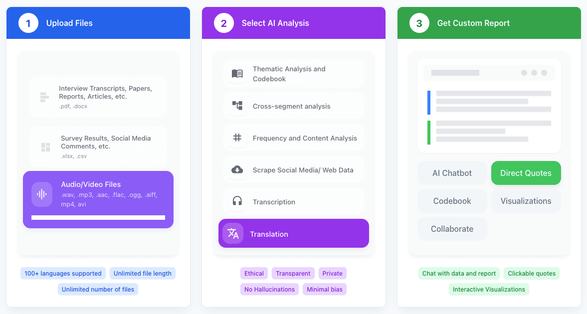 AILYZE Discount Coupon Code