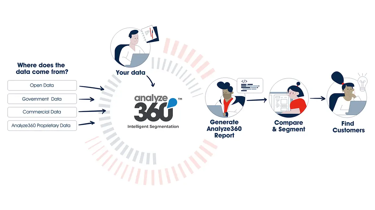 Analyze360 Screenshot