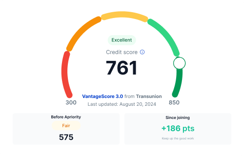 Apriority Screenshot