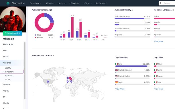 Chartmetric Screenshot