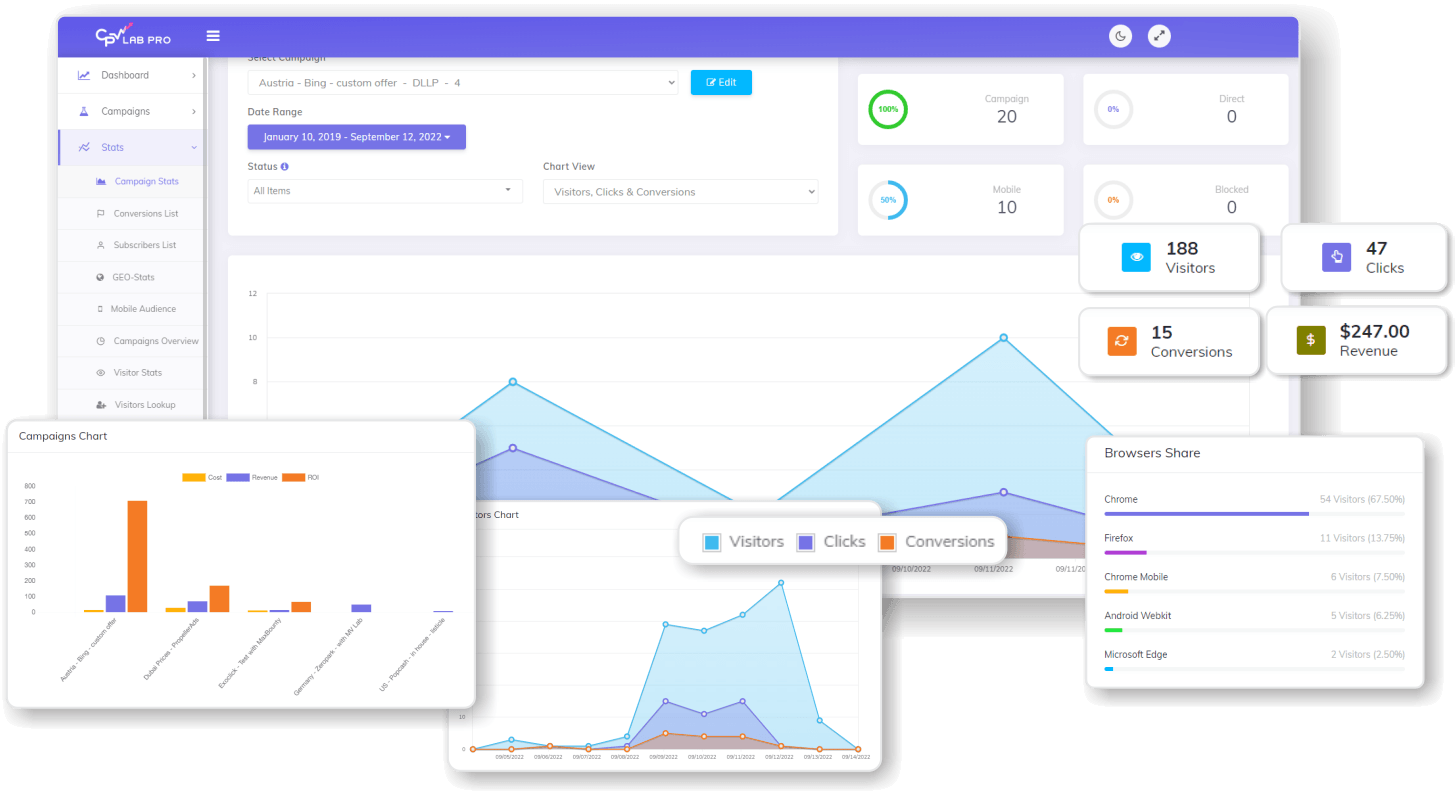 CPV Lab Screenshot