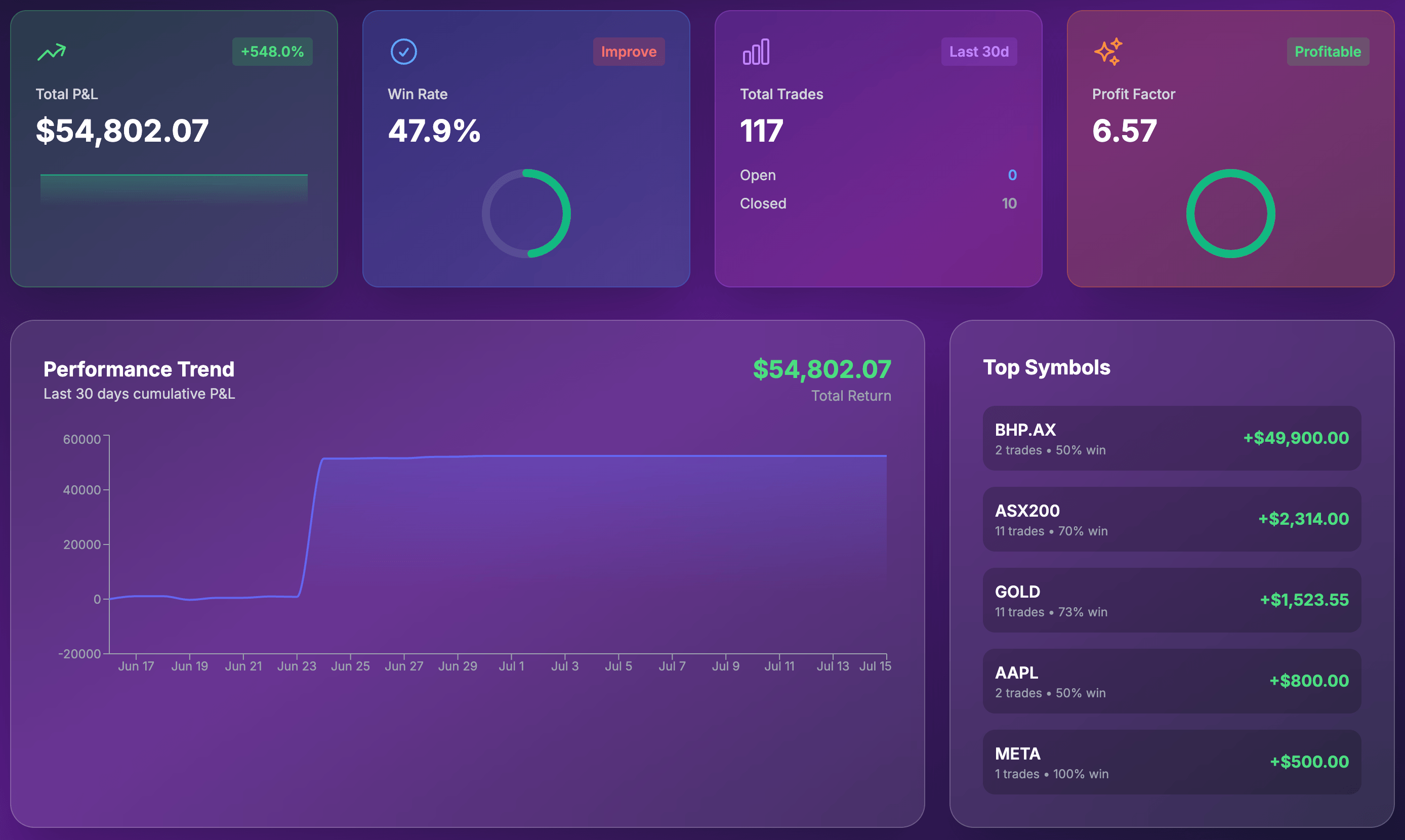 Cybill AI Screenshot