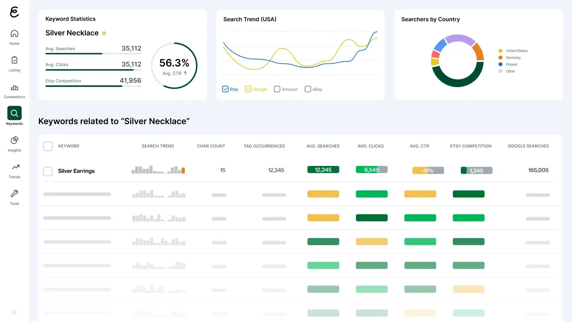 eRank.com Screenshot
