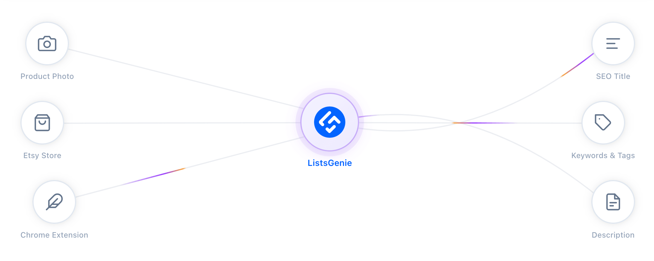 ListsGenie Screenshot