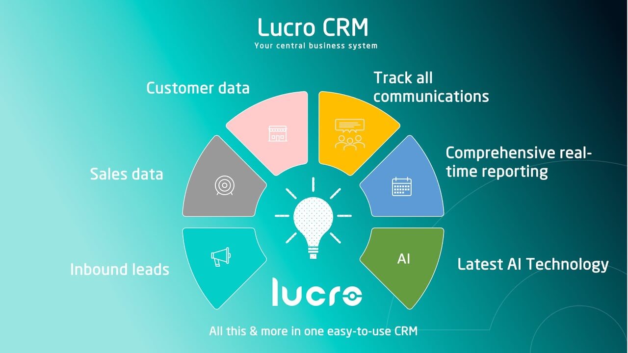 Lucro CRM Screenshot