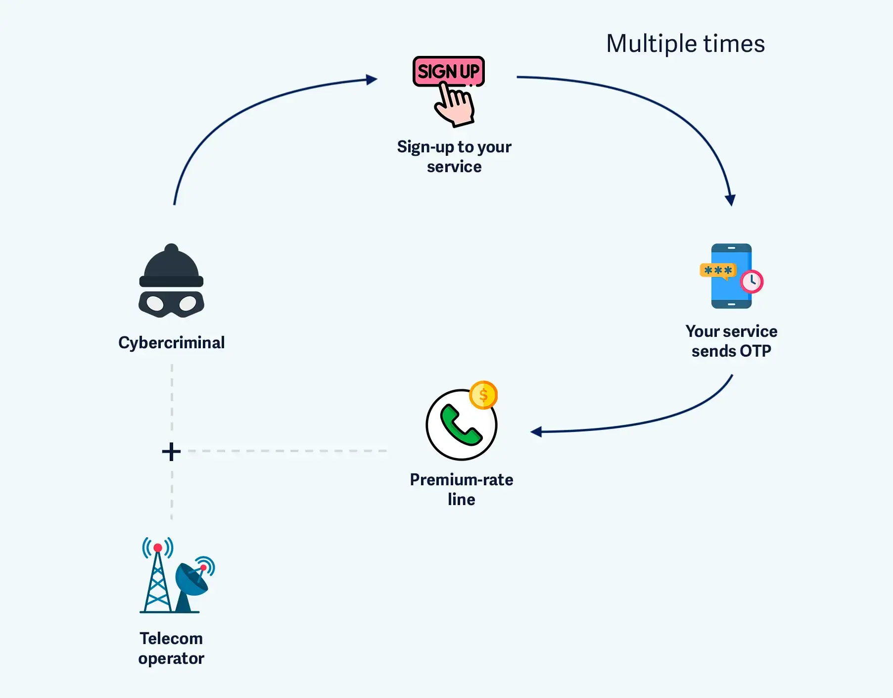 NumCheckr Screenshot