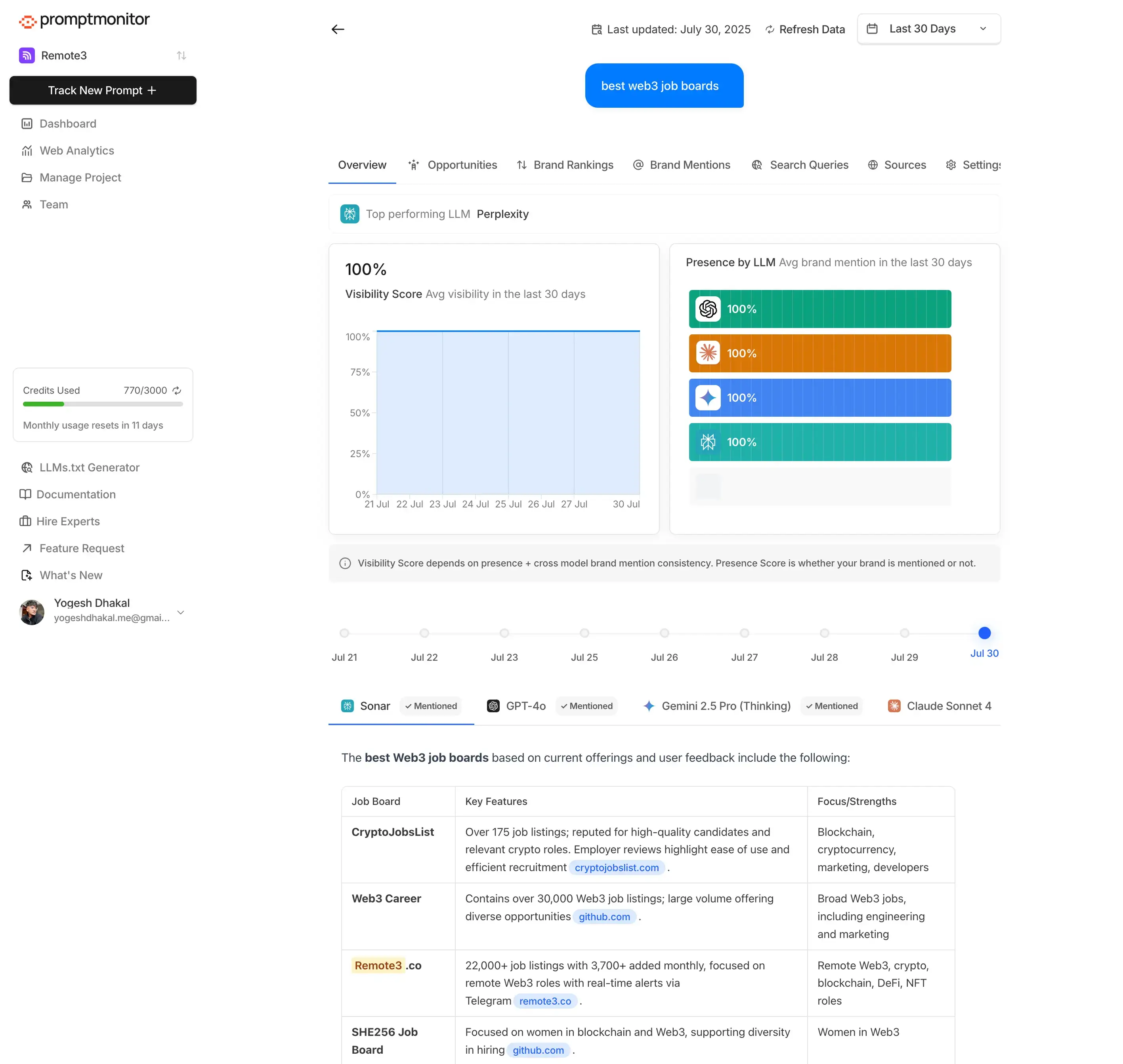 Promptmonitor Discount Coupon Code