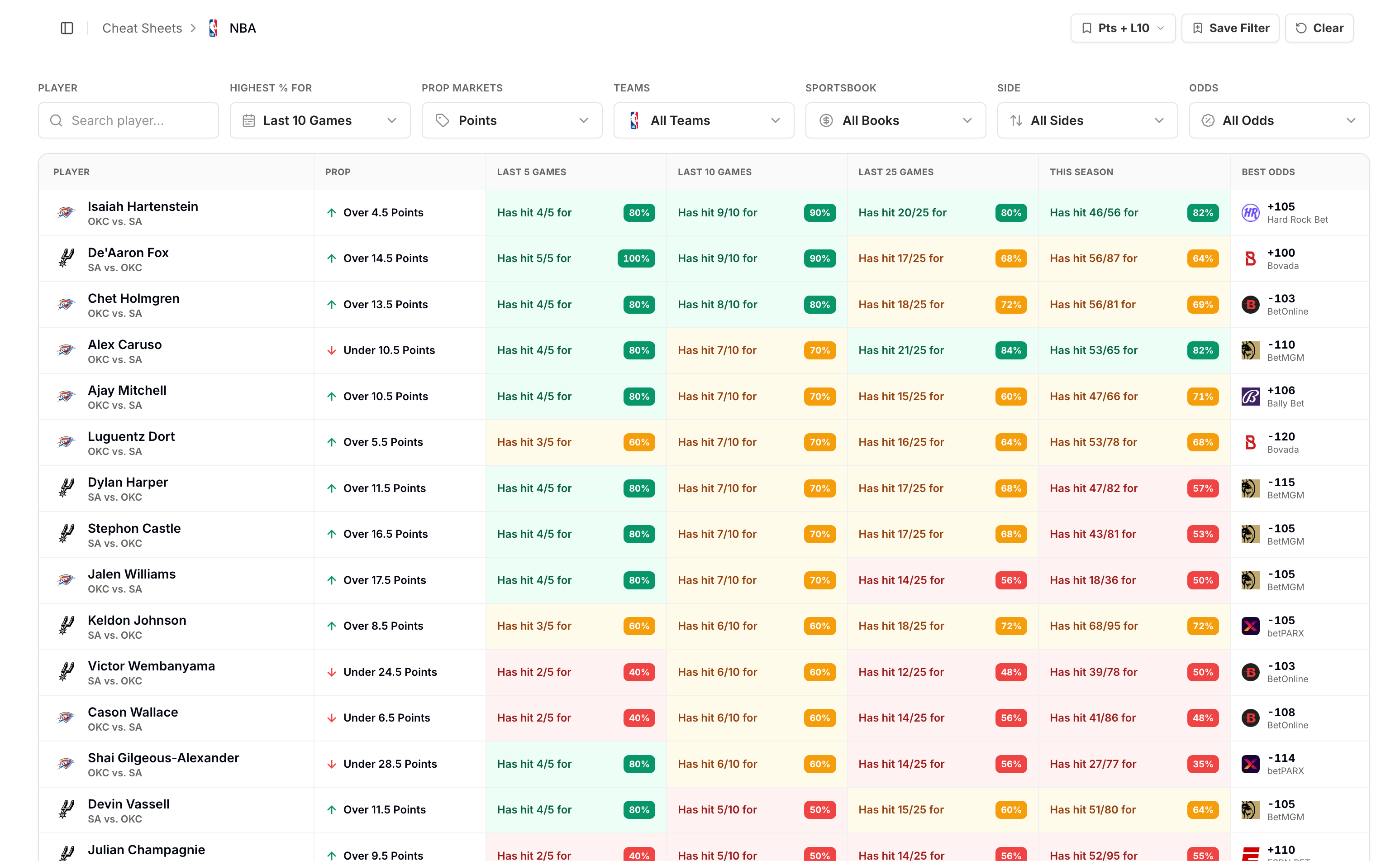 PropDime Screenshot