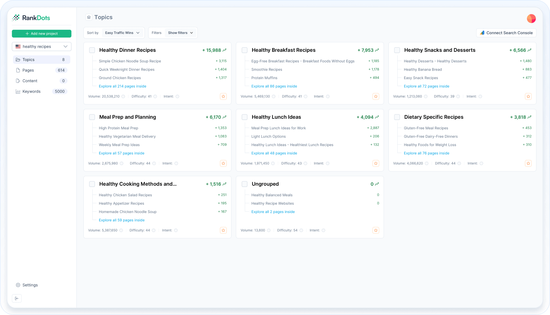 RankDots Discount Coupon Code