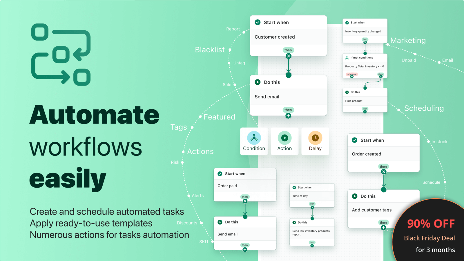 React Flow Screenshot