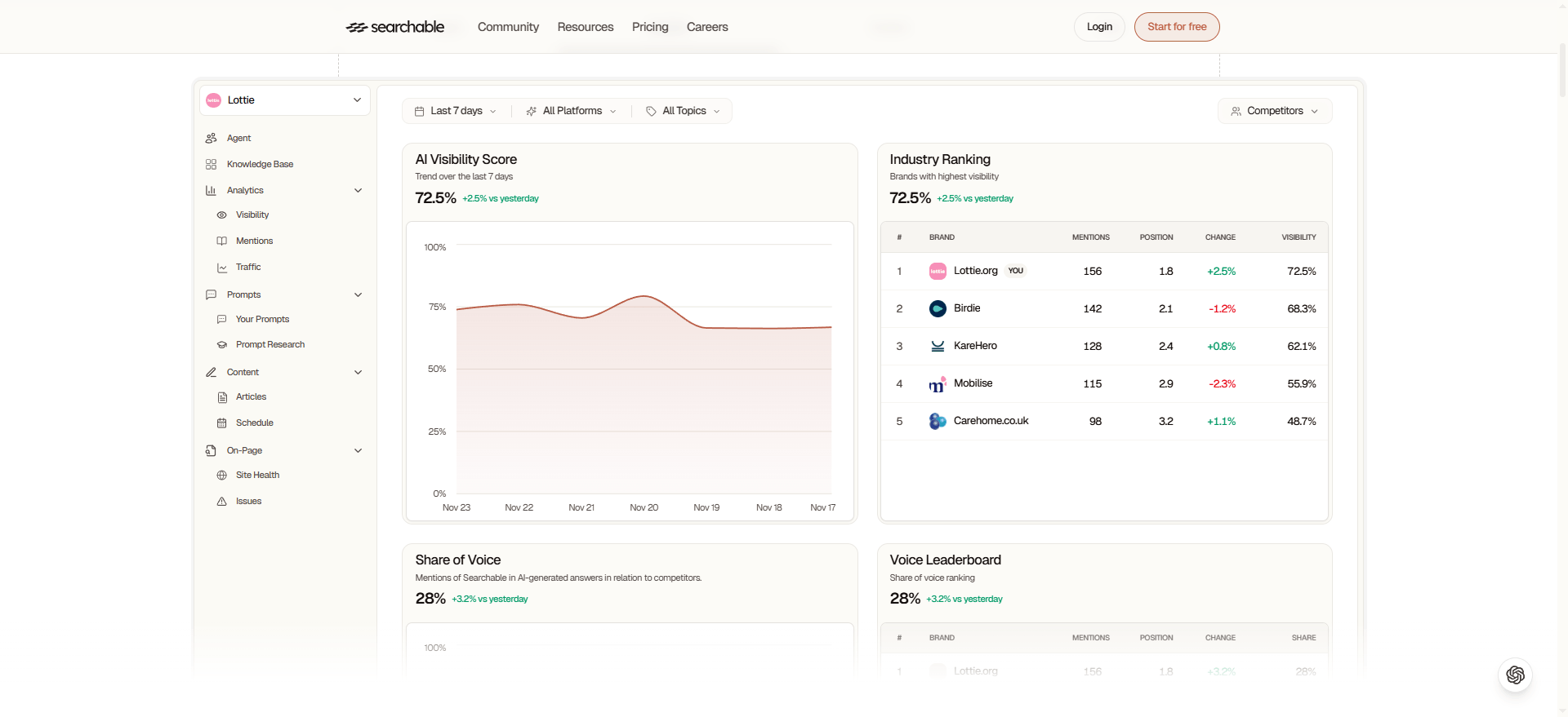 Searchable Screenshot
