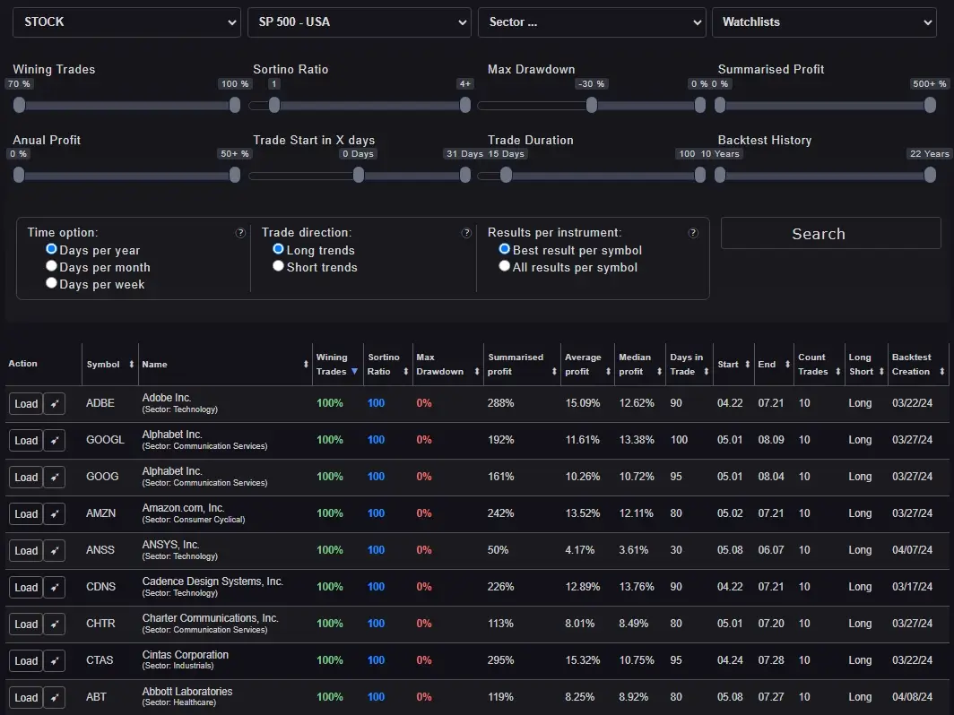 Seasonality.Ai Screenshot