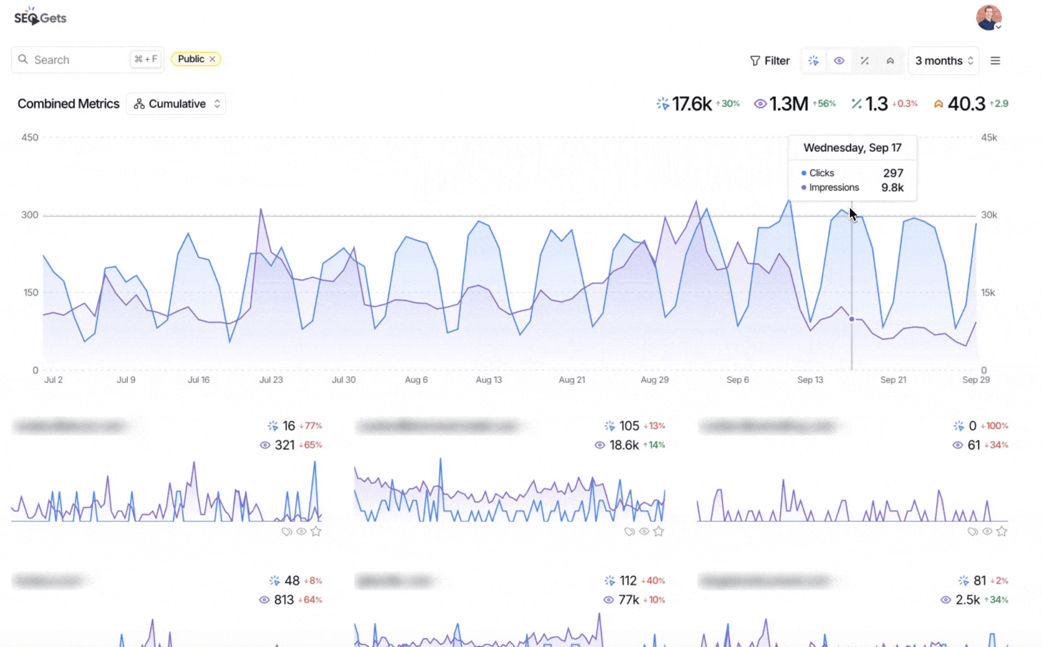 SEO Gets Discount Coupon Code