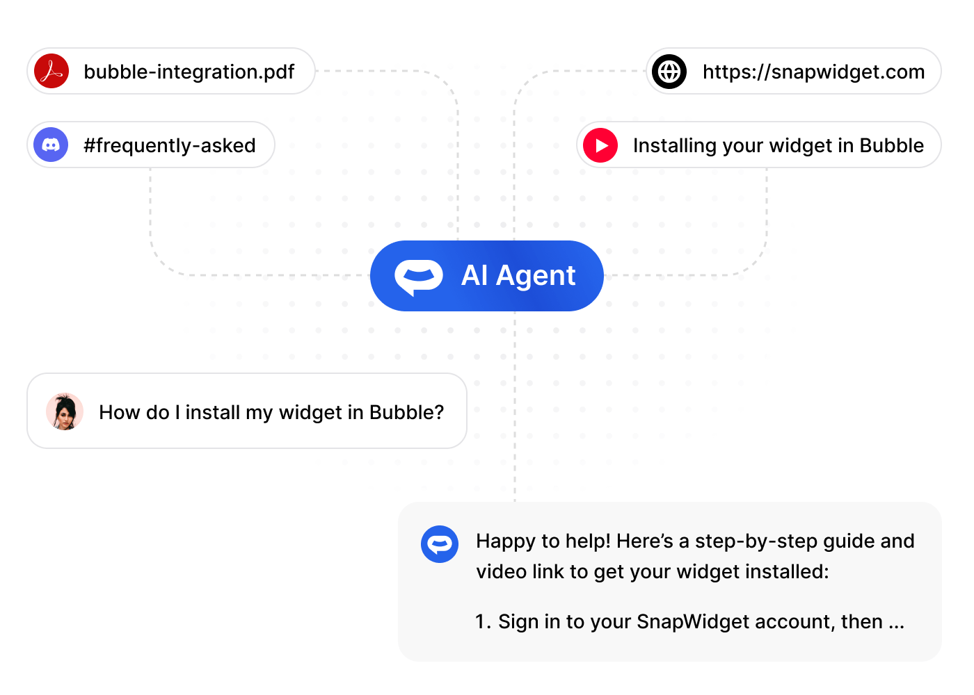 SiteSpeakAI Discount Coupon Code