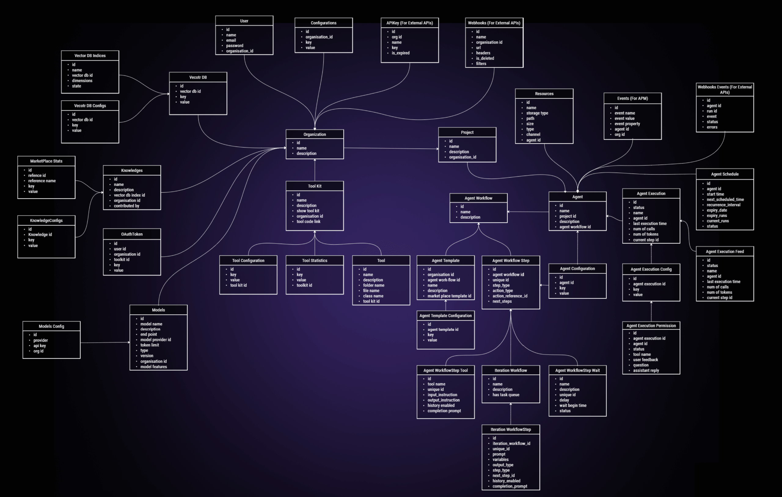 SuperAGI Screenshot