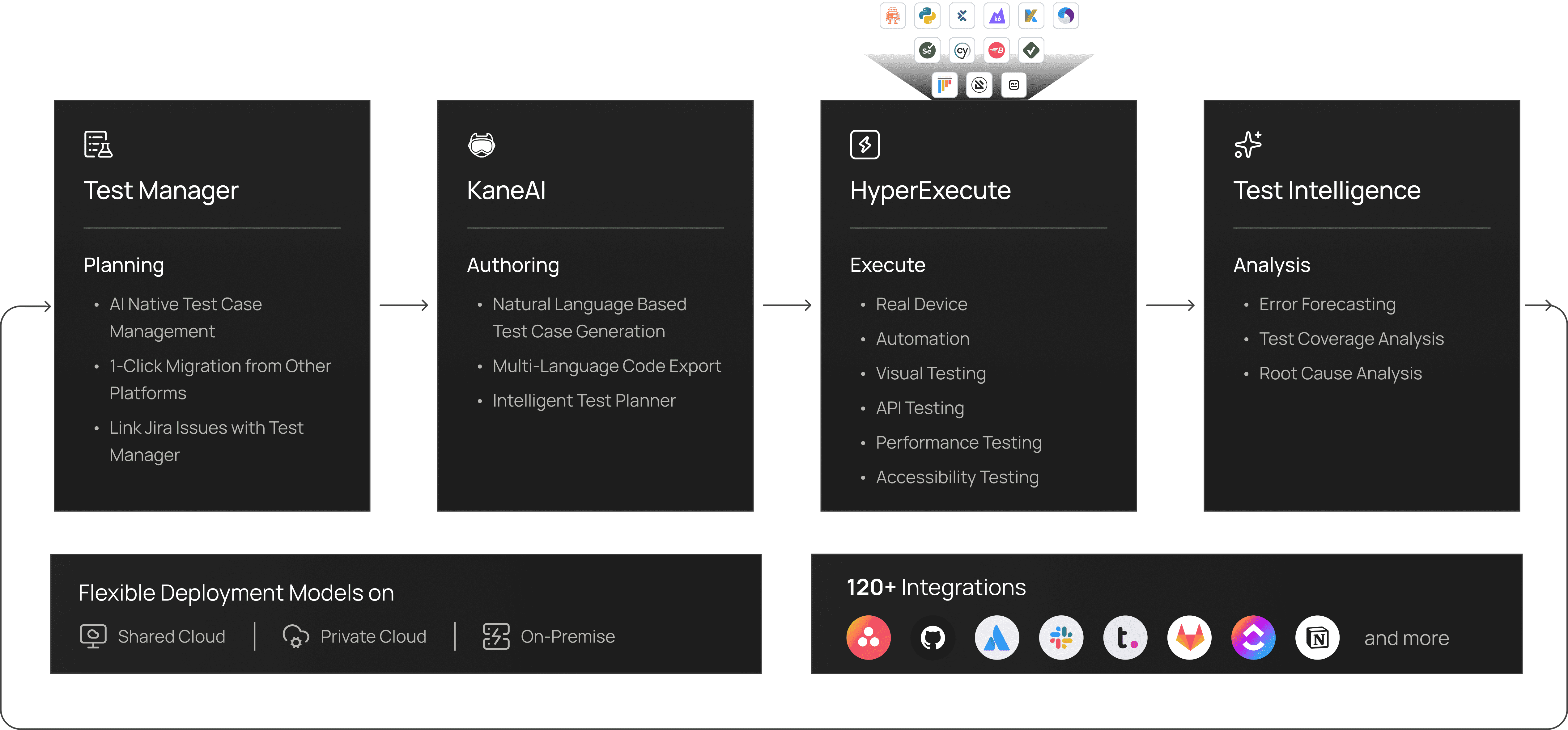 TestMu AI Screenshot