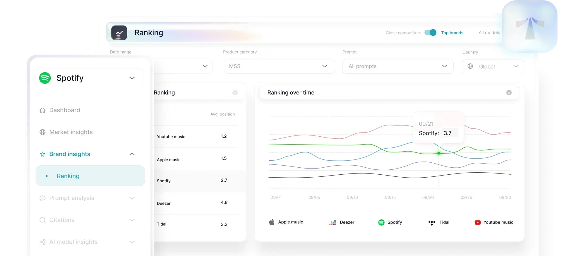 Trendos Screenshot