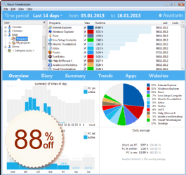 Visual TimeAnalyzer Boxshot