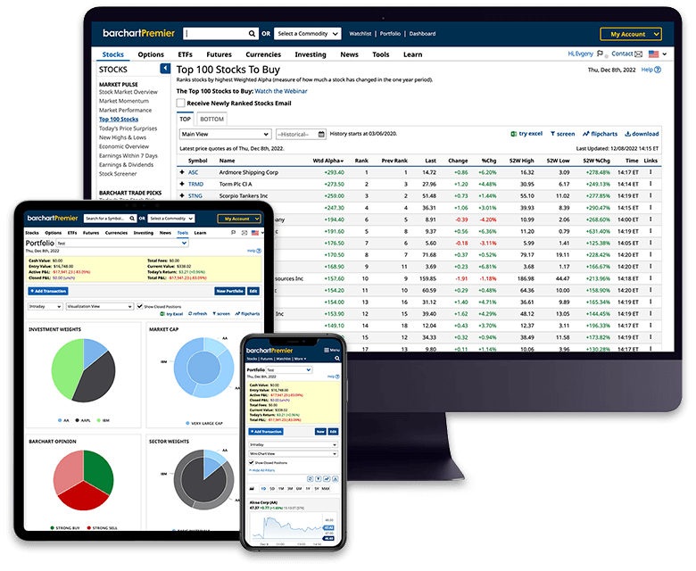Barchart Screenshot