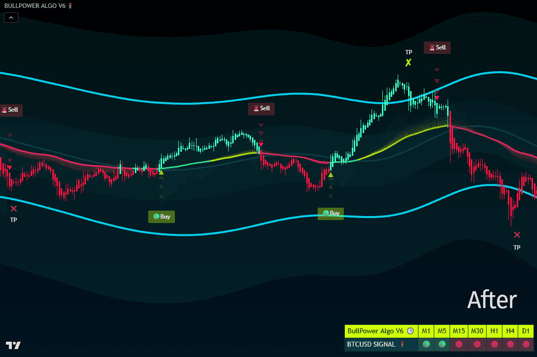 BullPower Algo Screenshot