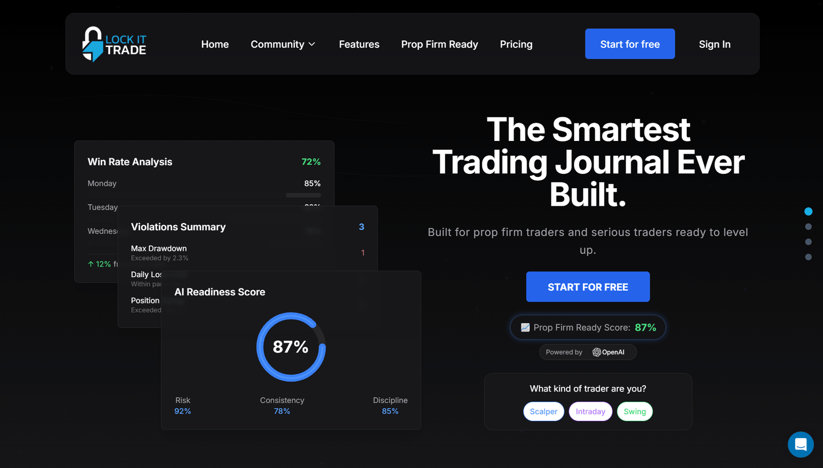 Lock It Trade Screenshot