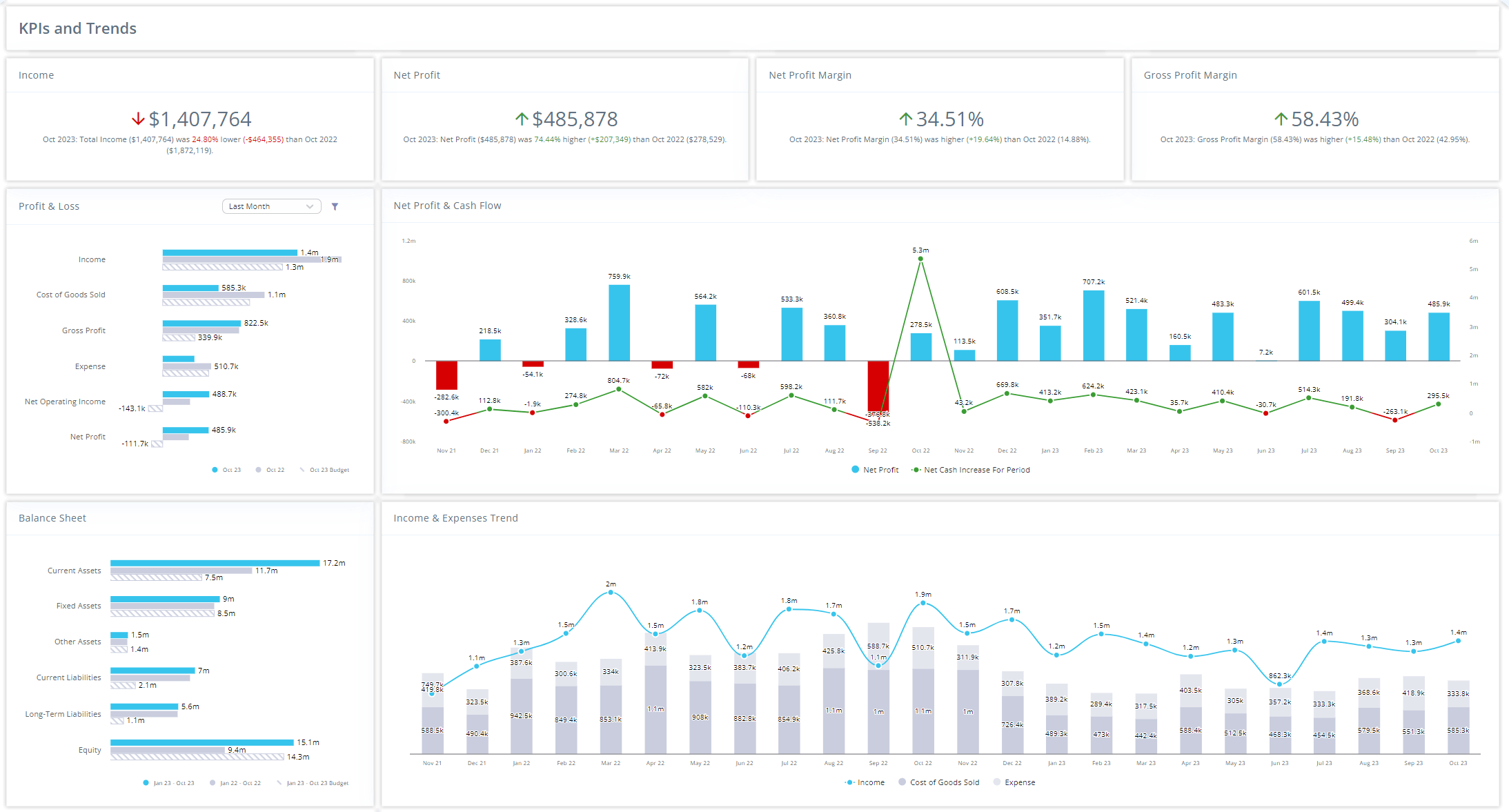 Reach Reporting Screenshot
