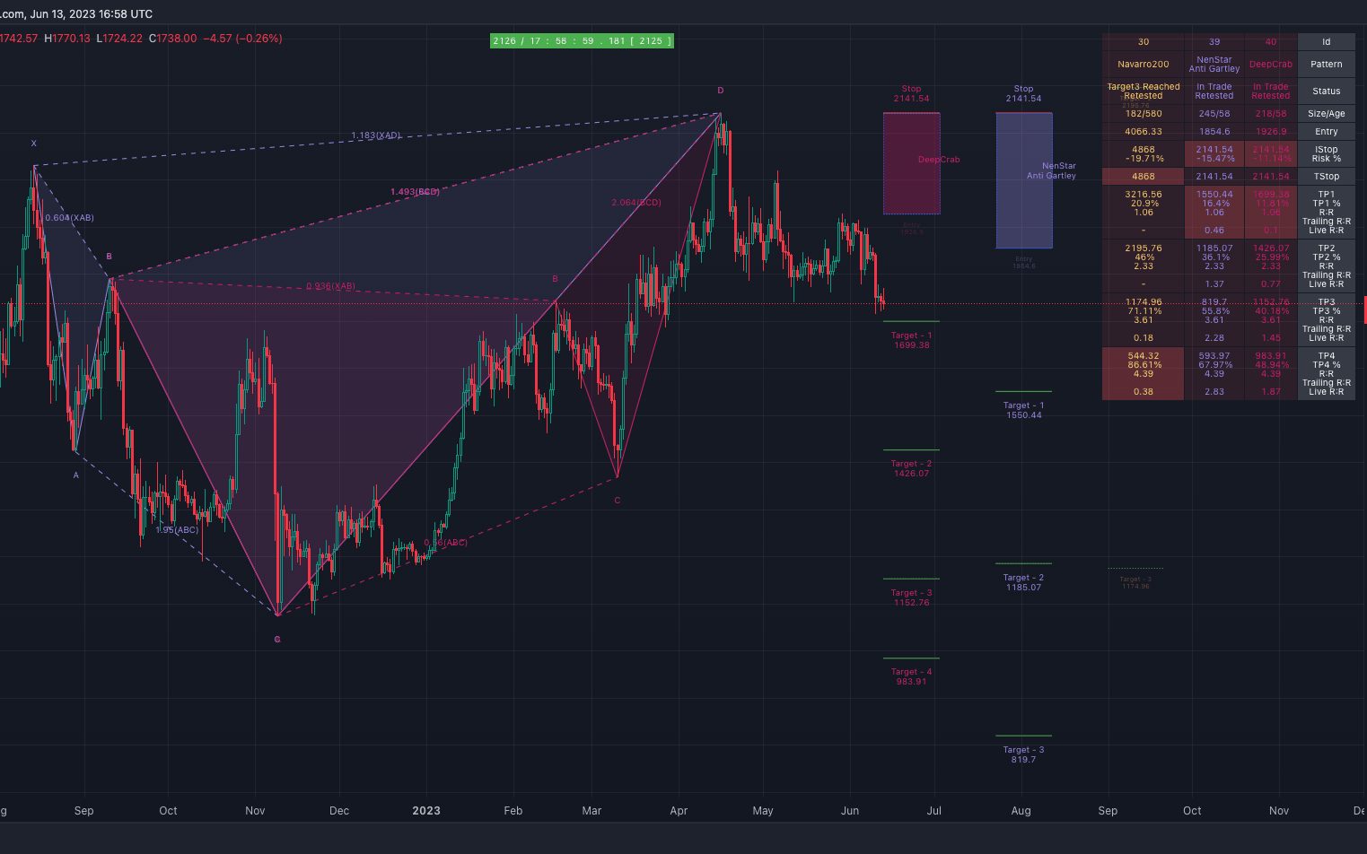 Trendoscope Screenshot