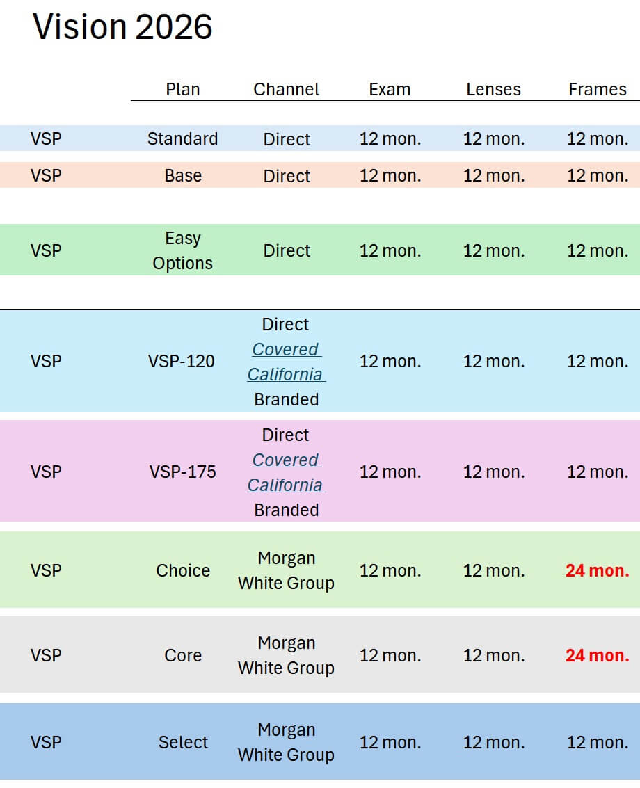 VSP Individual Vision Plans Screenshot