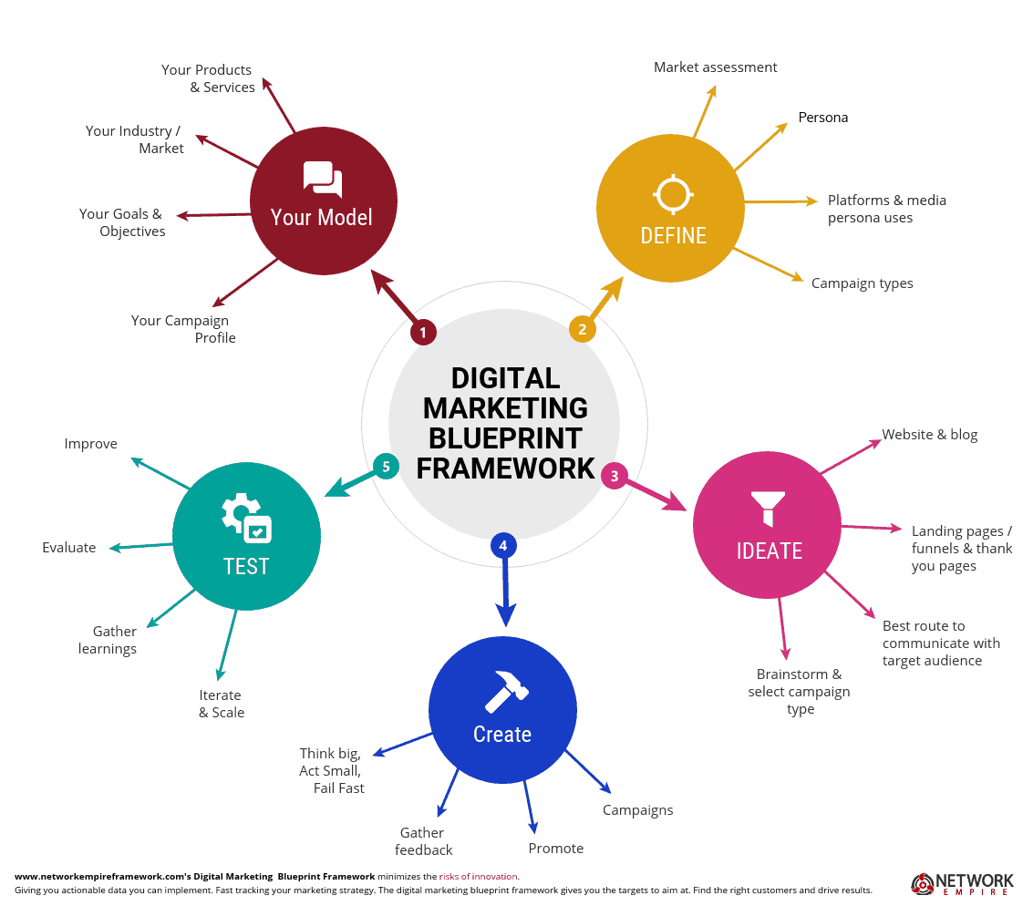 Digital Marketers Toolbox Screenshot