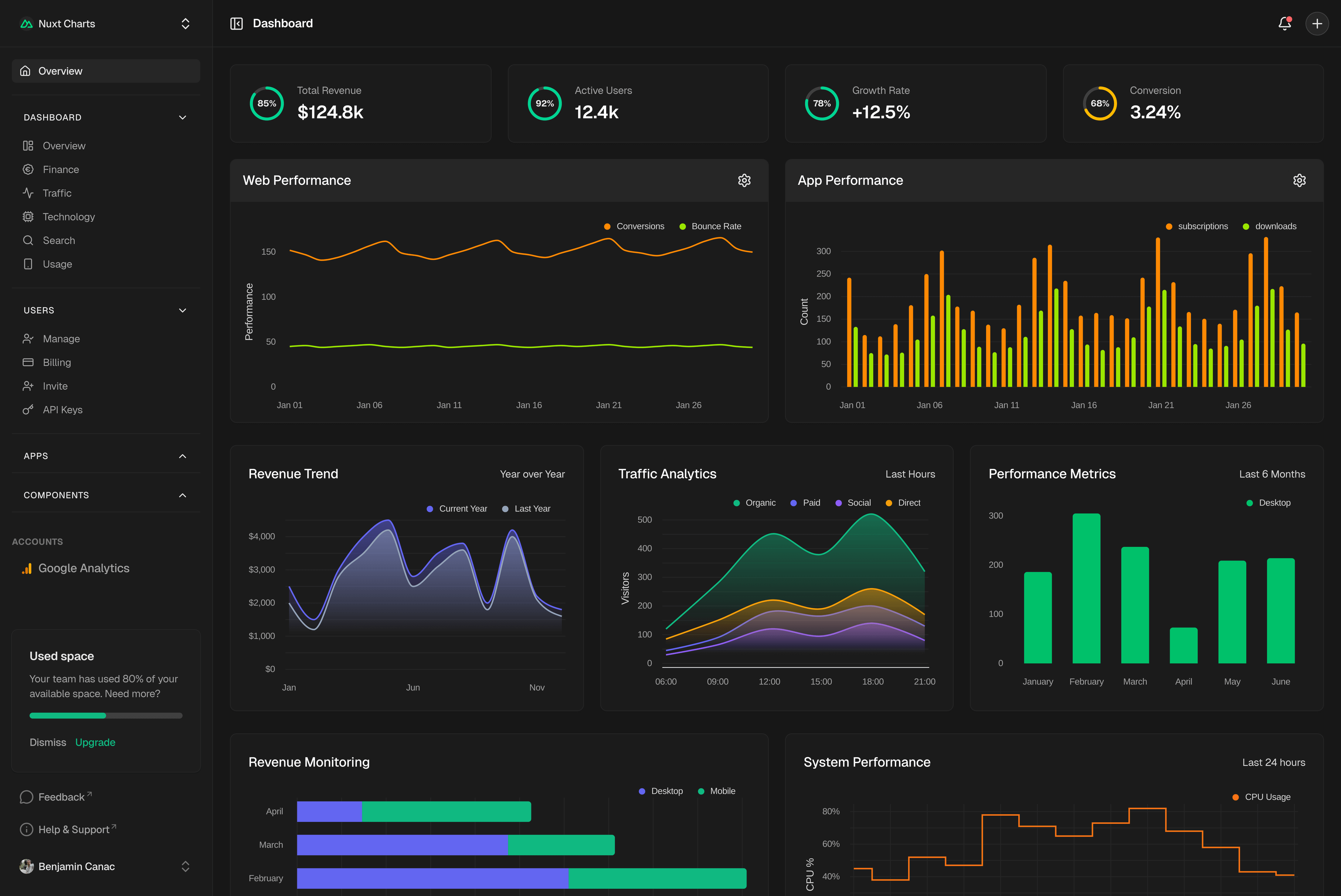 Nuxt Charts Screenshot