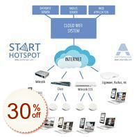 Antamedia Cloud WiFi割引クーポンコード