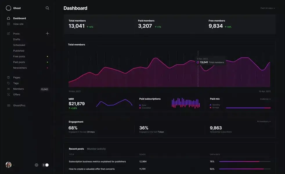 Ghost.org Screenshot