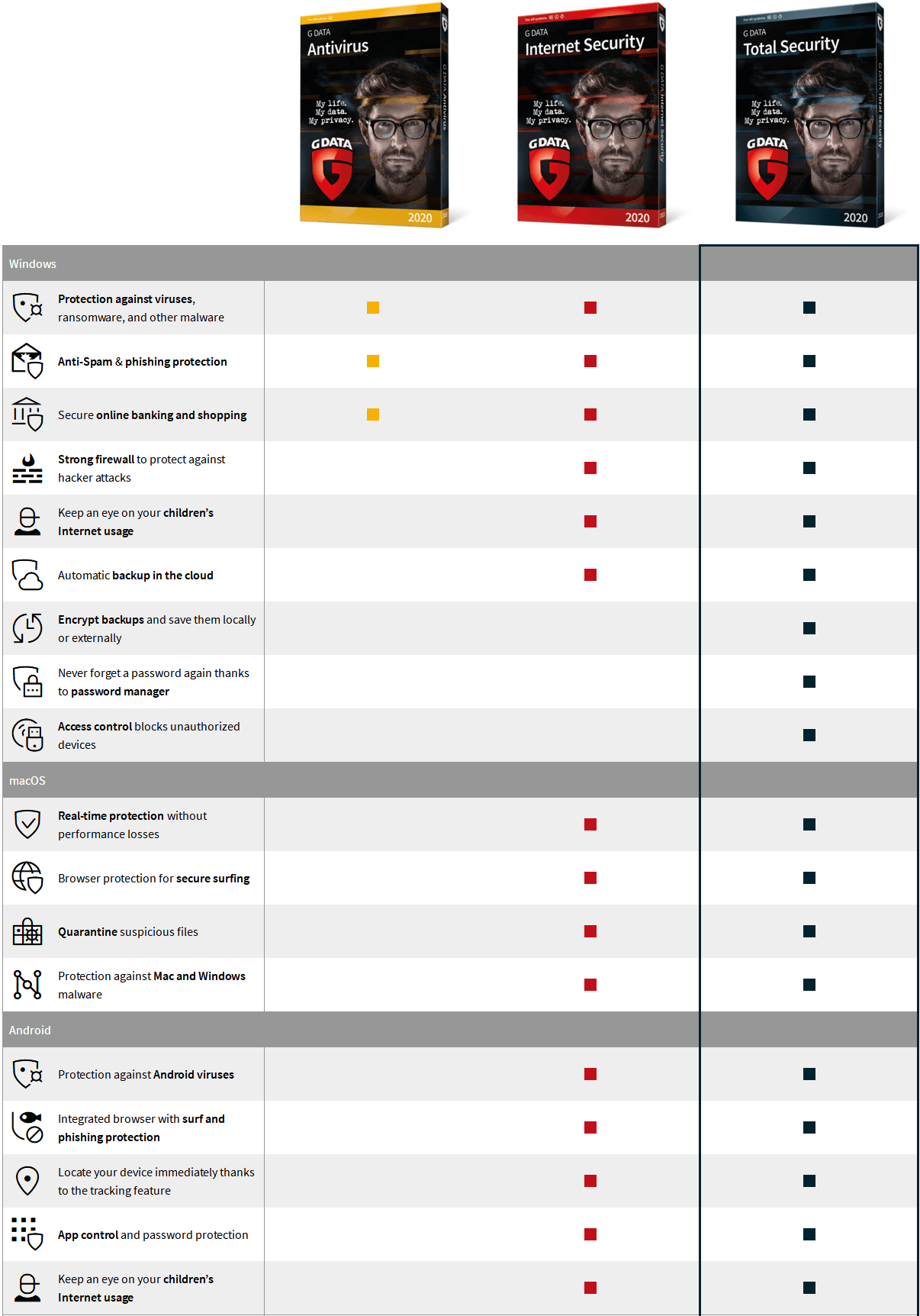 G Data Antivirus 25 割引クーポン 2020年1月 世界的特価ソフト通販サイト