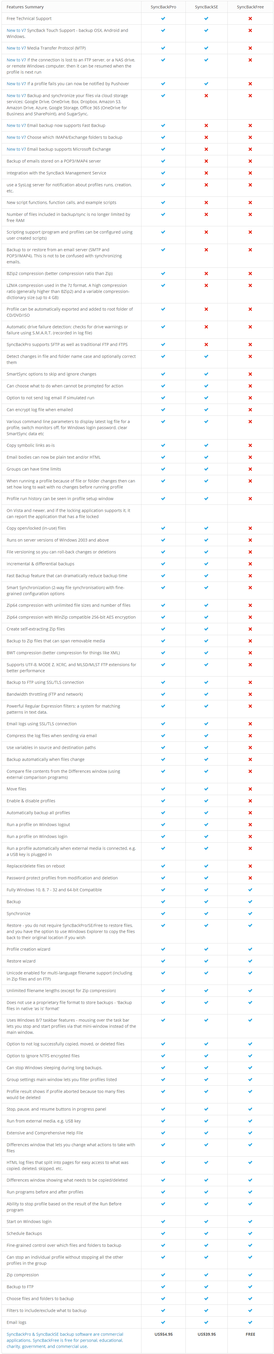 SyncBackPro: Get 1 Emsisoft Anti-Malware license for free | 世界的特価ソフト通販サイト