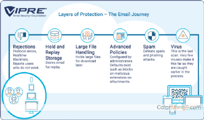 VIPRE Email Security Shopping & Trial Screenshot