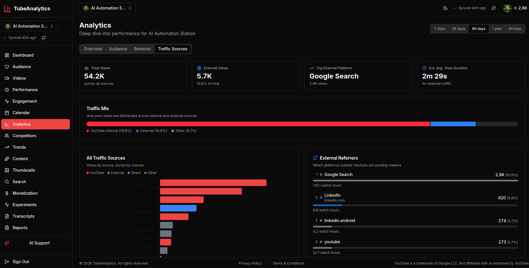 TubeAnalytics Screenshot